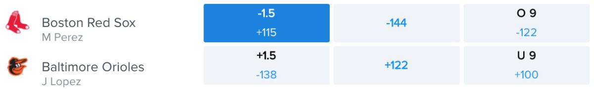 Betting Odds via FanDuel Sportsbook – Game Time 7:05 p.m. ET